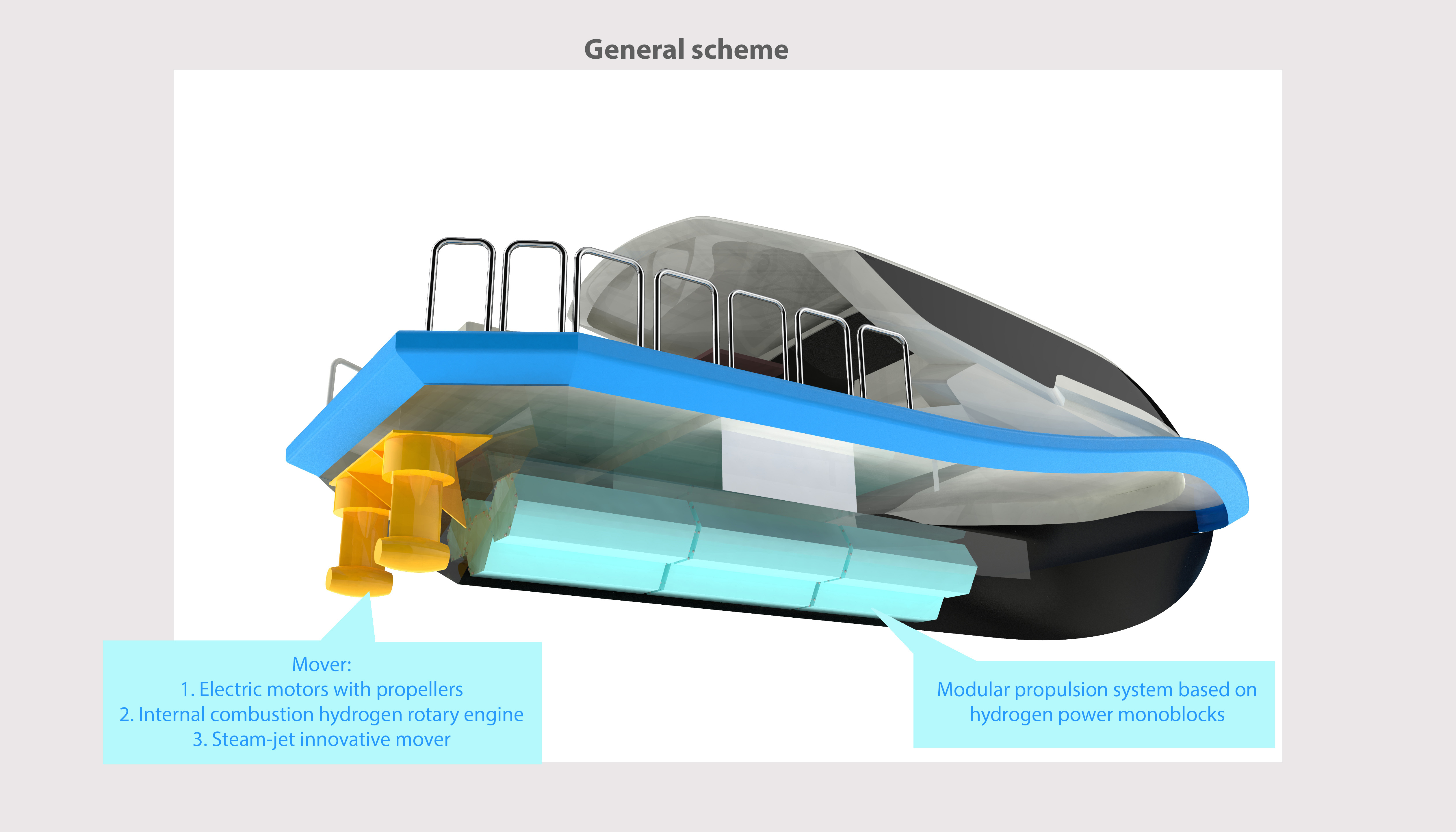氢推进概念船舶模型3D图纸 STEP格式